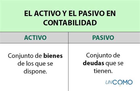 que es ser pasivo y activo|Qué es activo y pasivo: Definición y diferencias en contabilidad